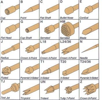 pogo_pin_tip_type